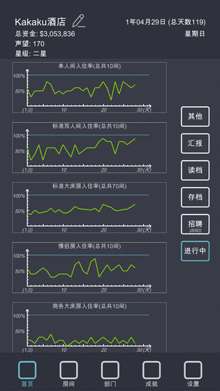 模拟经营：我的酒店ios版 V1.6