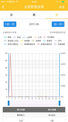 聚客影院ios版 V1.0