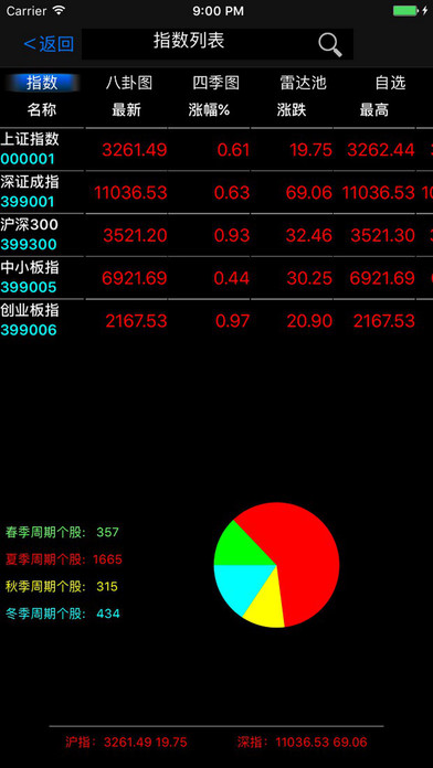 股票短线王安卓版 V4.2