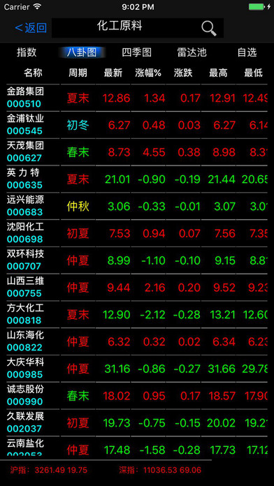 股票短线王安卓版 V4.2