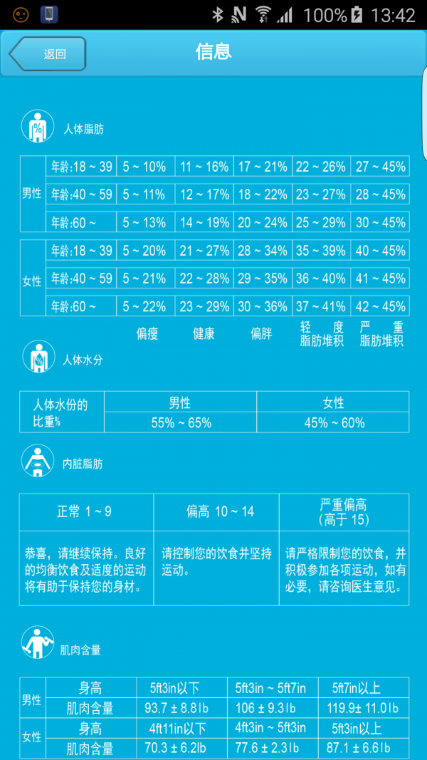 健康管理专家安卓版 V1.0