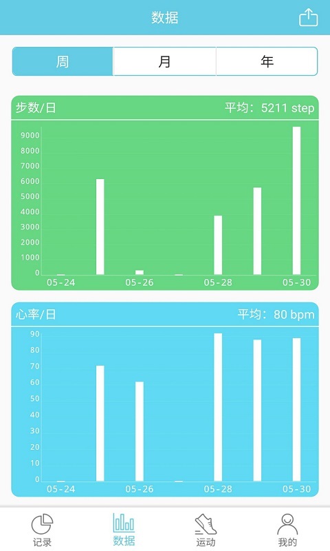 RaceFit Pro安卓版 V3.0.1