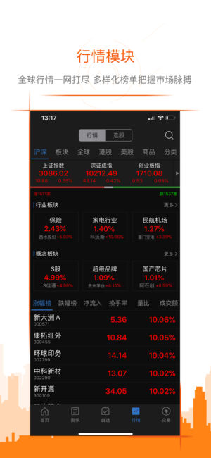 股吧iPhone版 V7.5.2