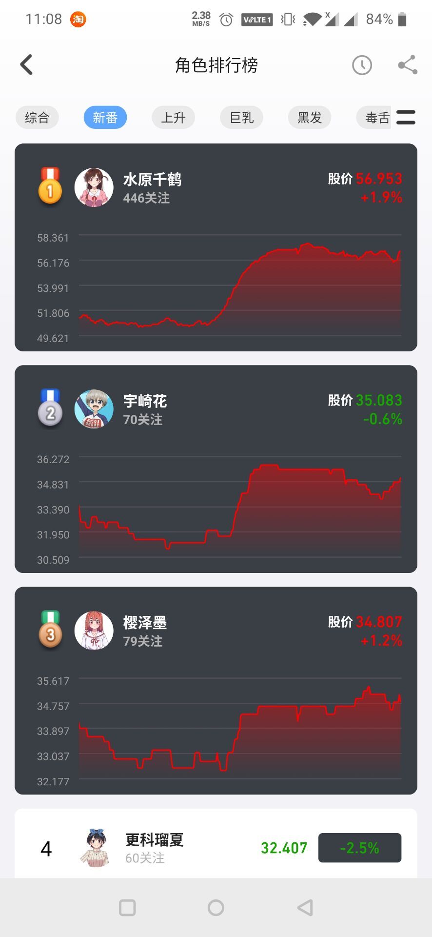 萌股安卓版 V1.0