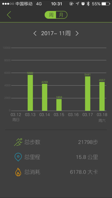 MooFit iPhone版 V2.0