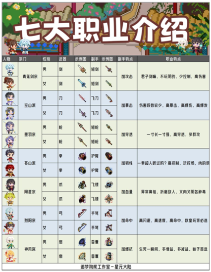 星元大陆安卓破解版 V1.3.4