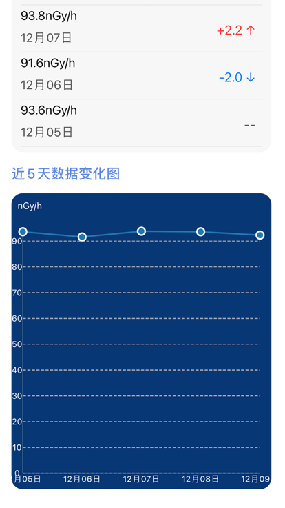 核弹模拟器