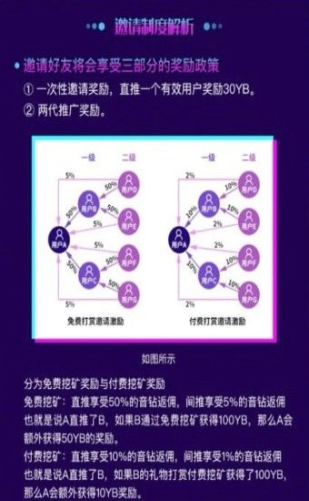 链音短视频安卓版 V1.0.0